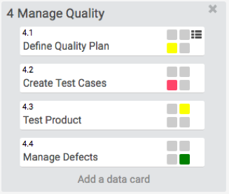 Kanban board in combination with priority matrix